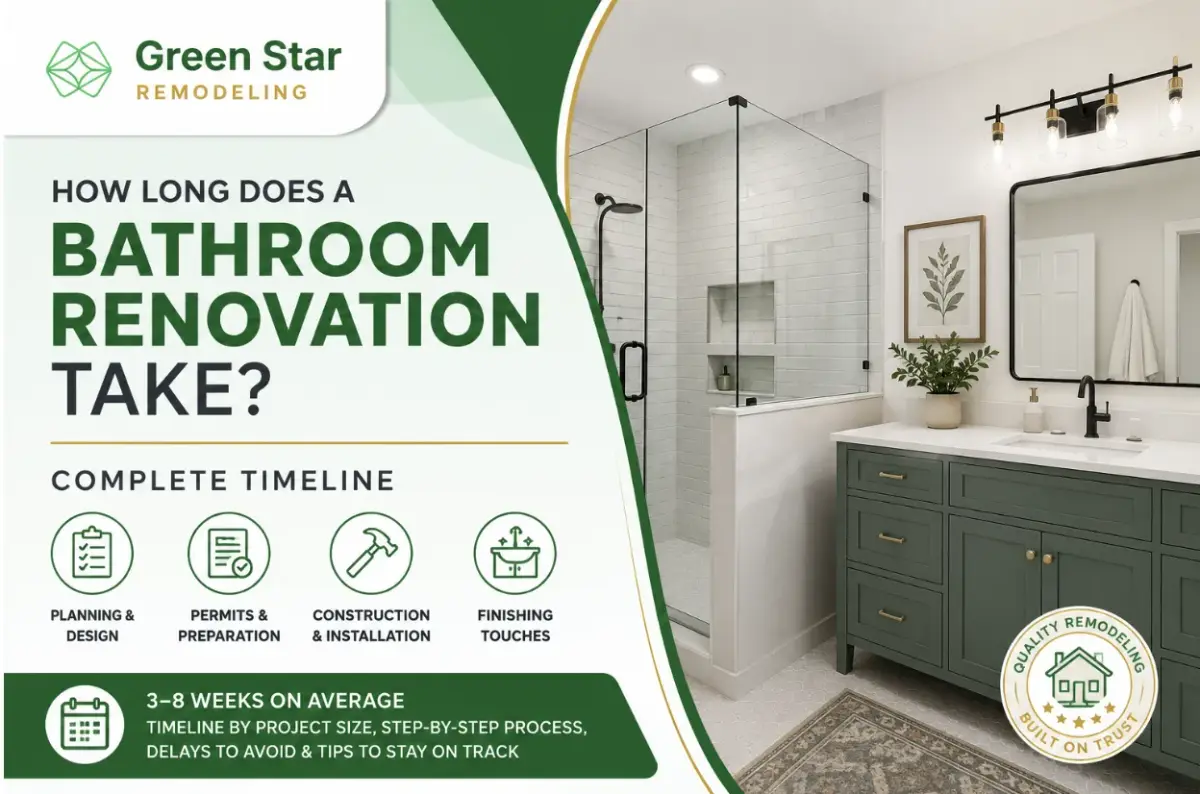 How Long Does a Bathroom Renovation Take? Complete Timeline